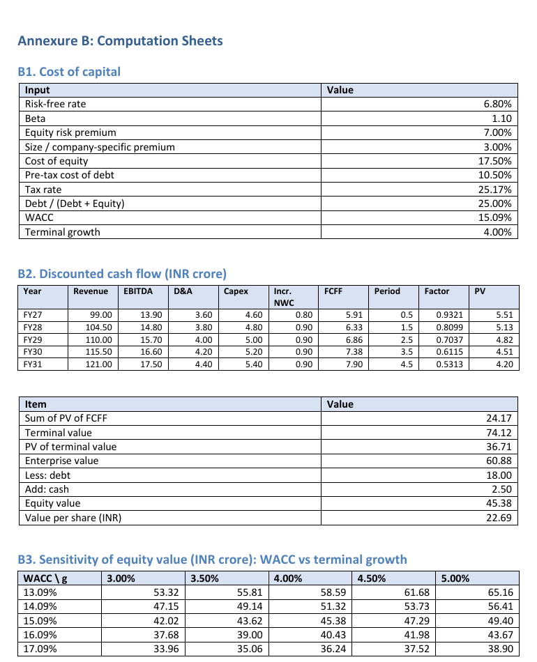 Computation annexure from the sample report: cost of capital, FCFF DCF and a WACC by terminal growth sensitivity table