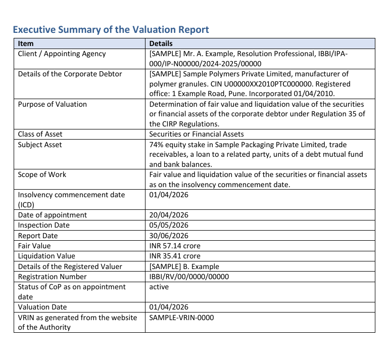 Executive summary table from the sample IBC valuation report, listing the valuer, corporate debtor, purpose, dates and the fair and liquidation values